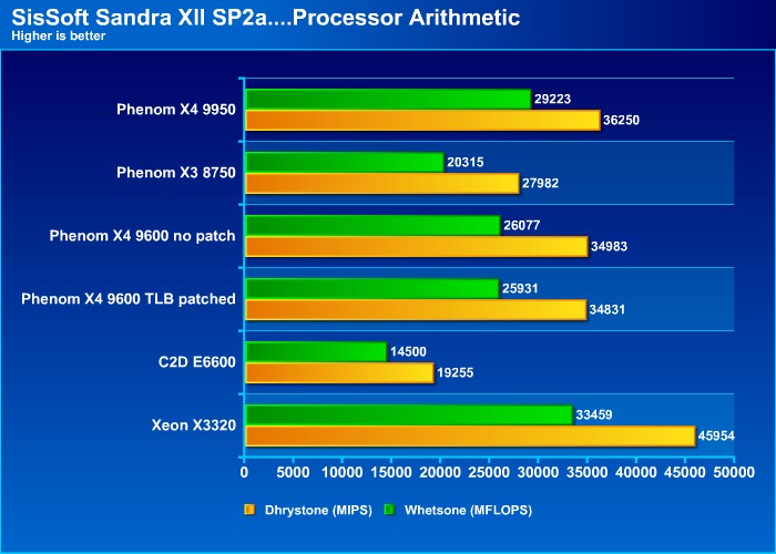 Phenom 9950 cheap